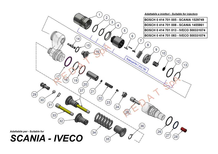 SCANIA - IVECO